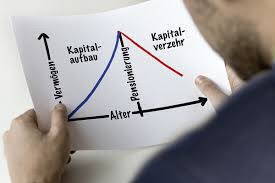 Finanzplanung / Pensionierung